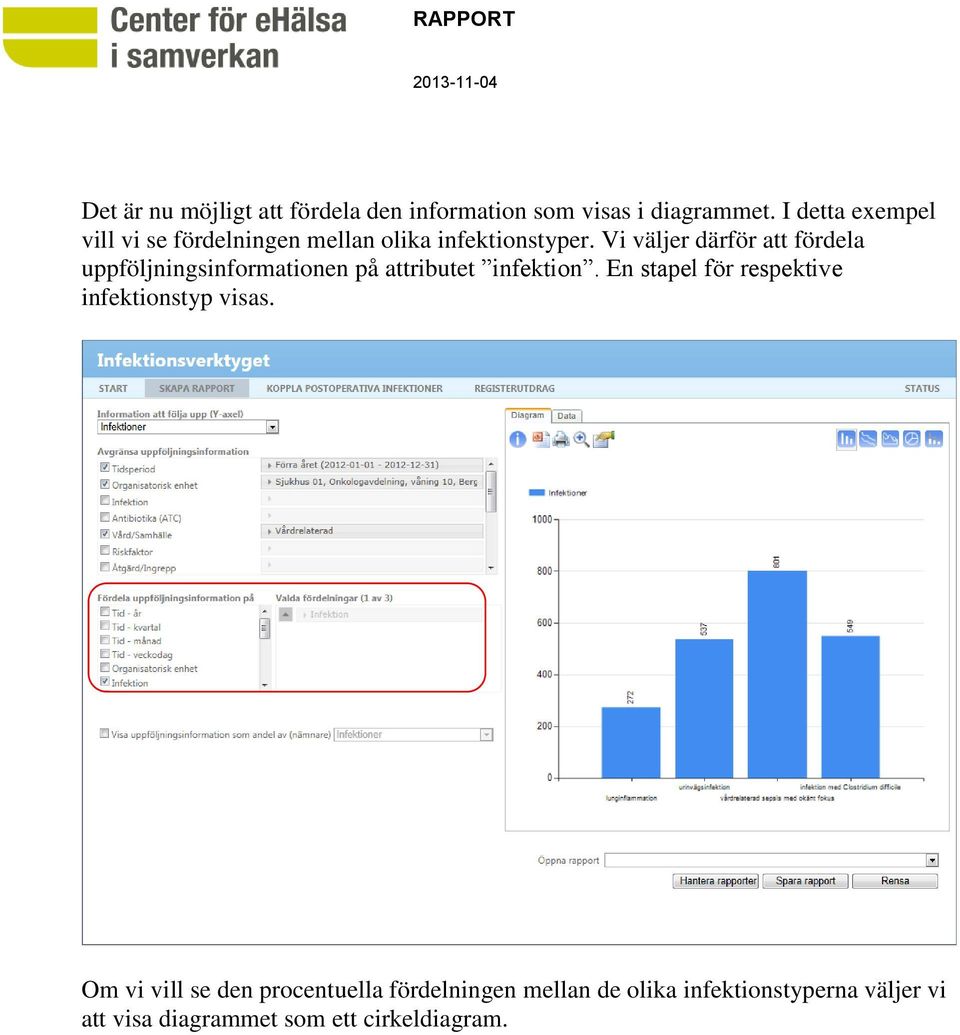 Vi väljer därför att fördela uppföljningsinformationen på attributet infektion.