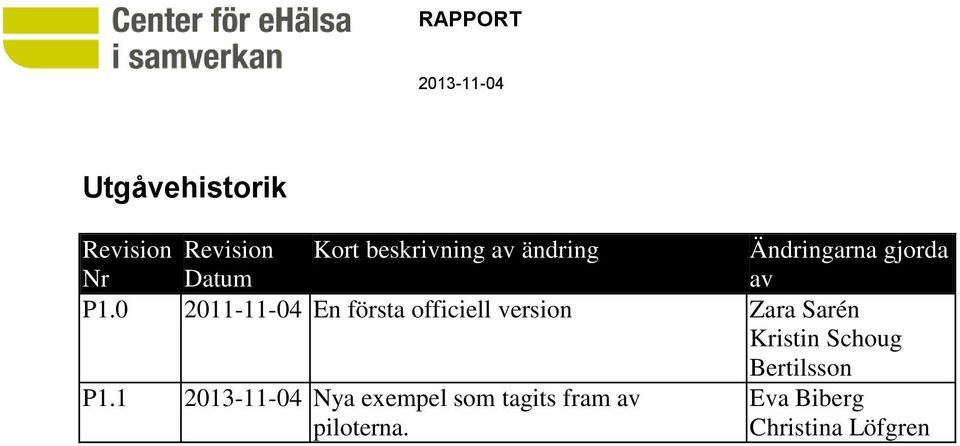 0 2011-11-04 En första officiell version Zara Sarén Kristin