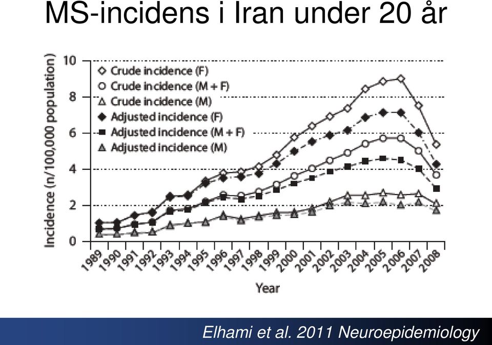 Elhami et al.