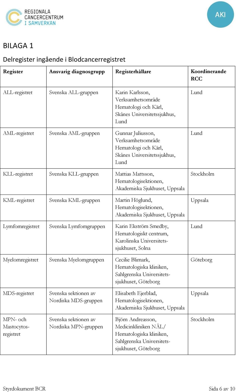 Mattias Mattsson, Hematologisektionen, Akademiska Sjukhuset, Uppsala KML-registret Svenska KML-gruppen Martin Höglund, Hematologisektionen, Akademiska Sjukhuset, Uppsala Lymfomregistret Svenska