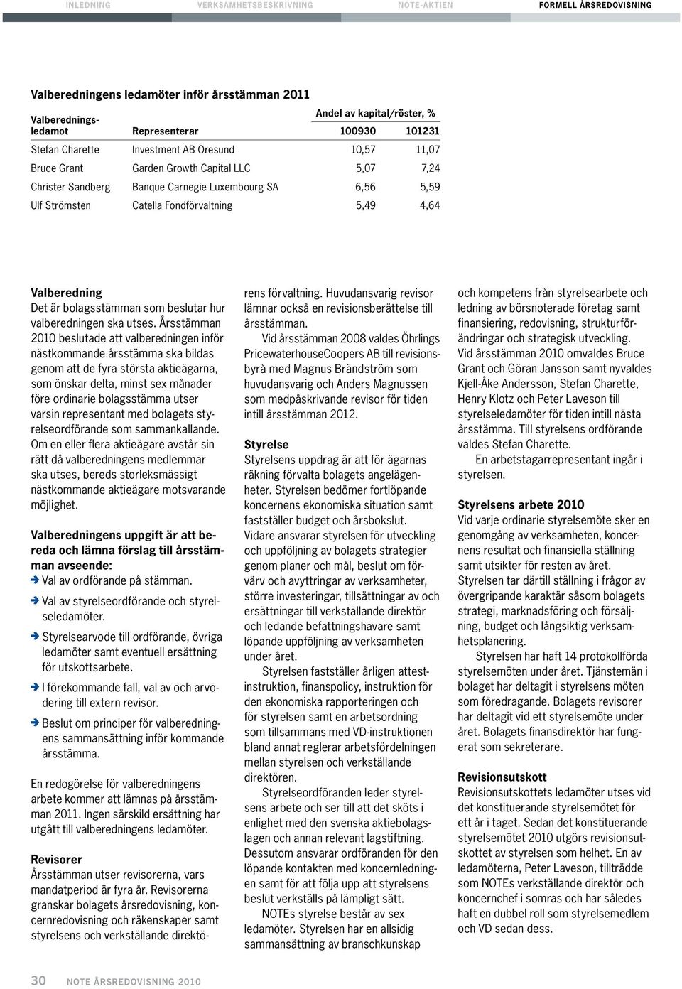 Valberedning Det är bolagsstämman som beslutar hur valberedningen ska utses.