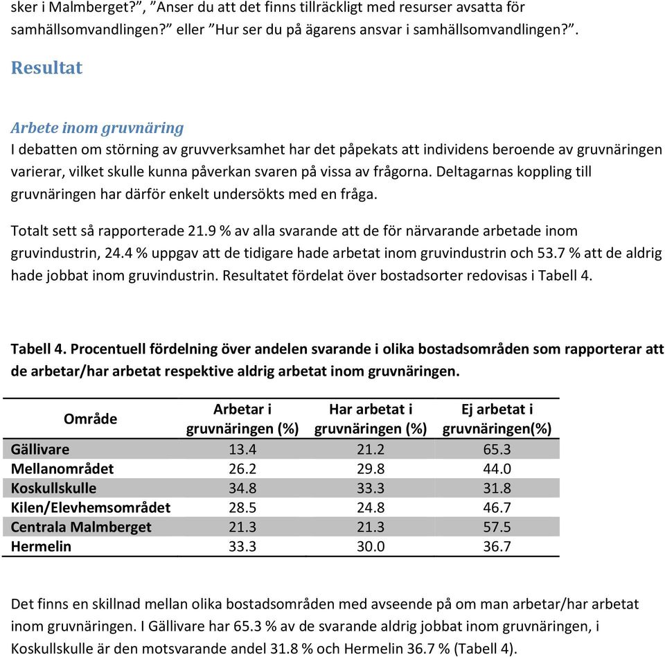 Deltagarnas koppling till gruvnäringen har därför enkelt undersökts med en fråga. Totalt sett så rapporterade 21.9 % av alla svarande att de för närvarande arbetade inom gruvindustrin, 24.