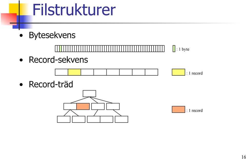 Record-sekvens