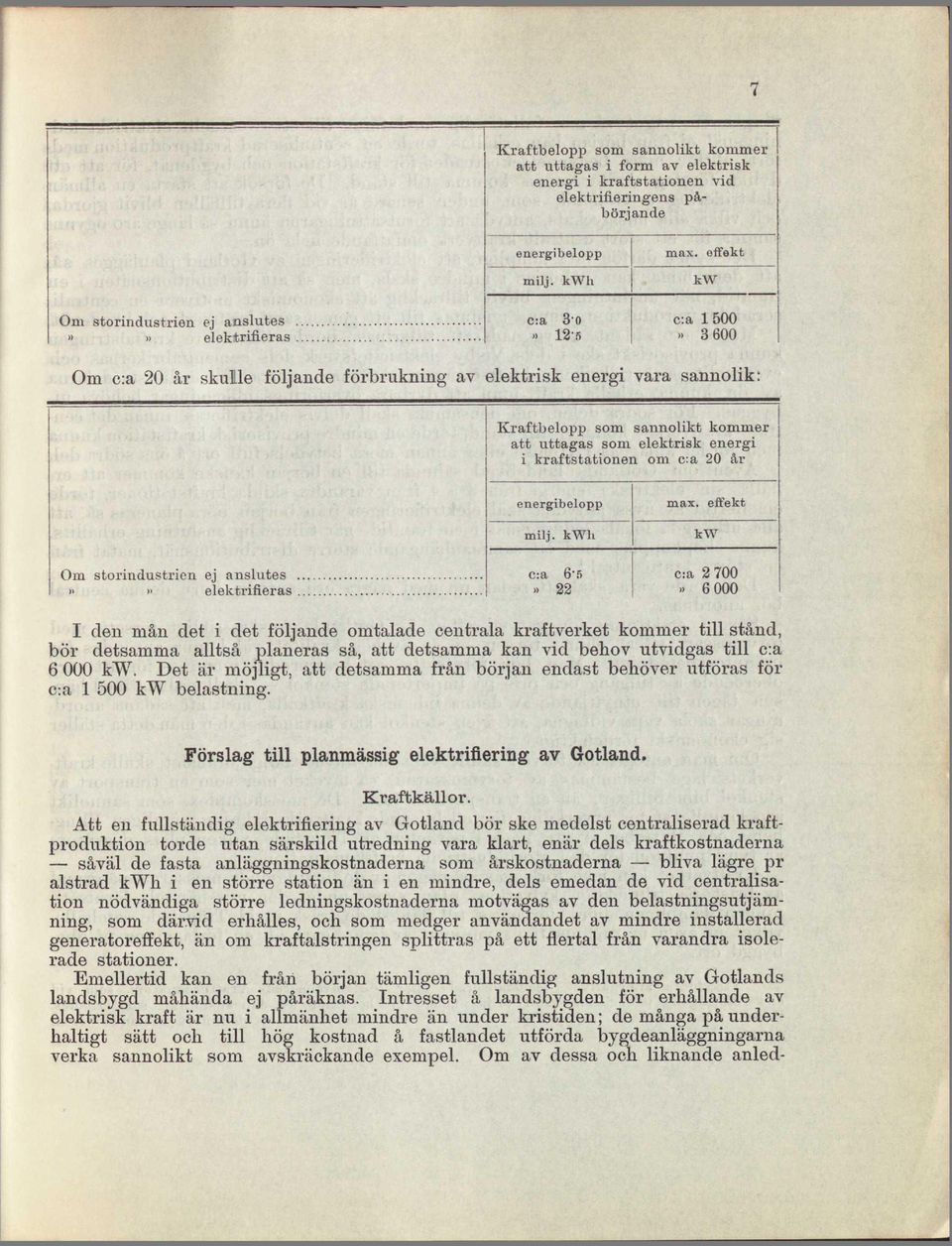 energibelopp milj. kwh C:a 6" 5» 22 max.