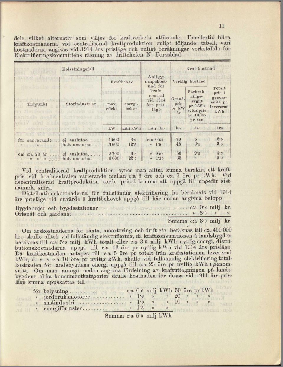 effekt Verklig kostnad energibehov Anläggningskostnad för kraftcentral vid 1914 års prisläge Grundpris pr kw år Förbrukningsavgift pr kwh v. kolpris av 18 kr.