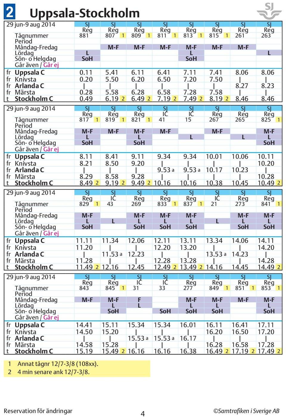 46 C 2 2 2 2 2 Reg Reg Reg IC IC Reg Reg Reg Tågnummer 817 1 819 1 821 1 41 15 267 265 825 1 Måndag-Fredag M-F M-F M-F M-F M-F M-F ördag Sön- o Helgdag Uppsala C 8.11 8.41 9.11 9.34 9.34 10.01 10.