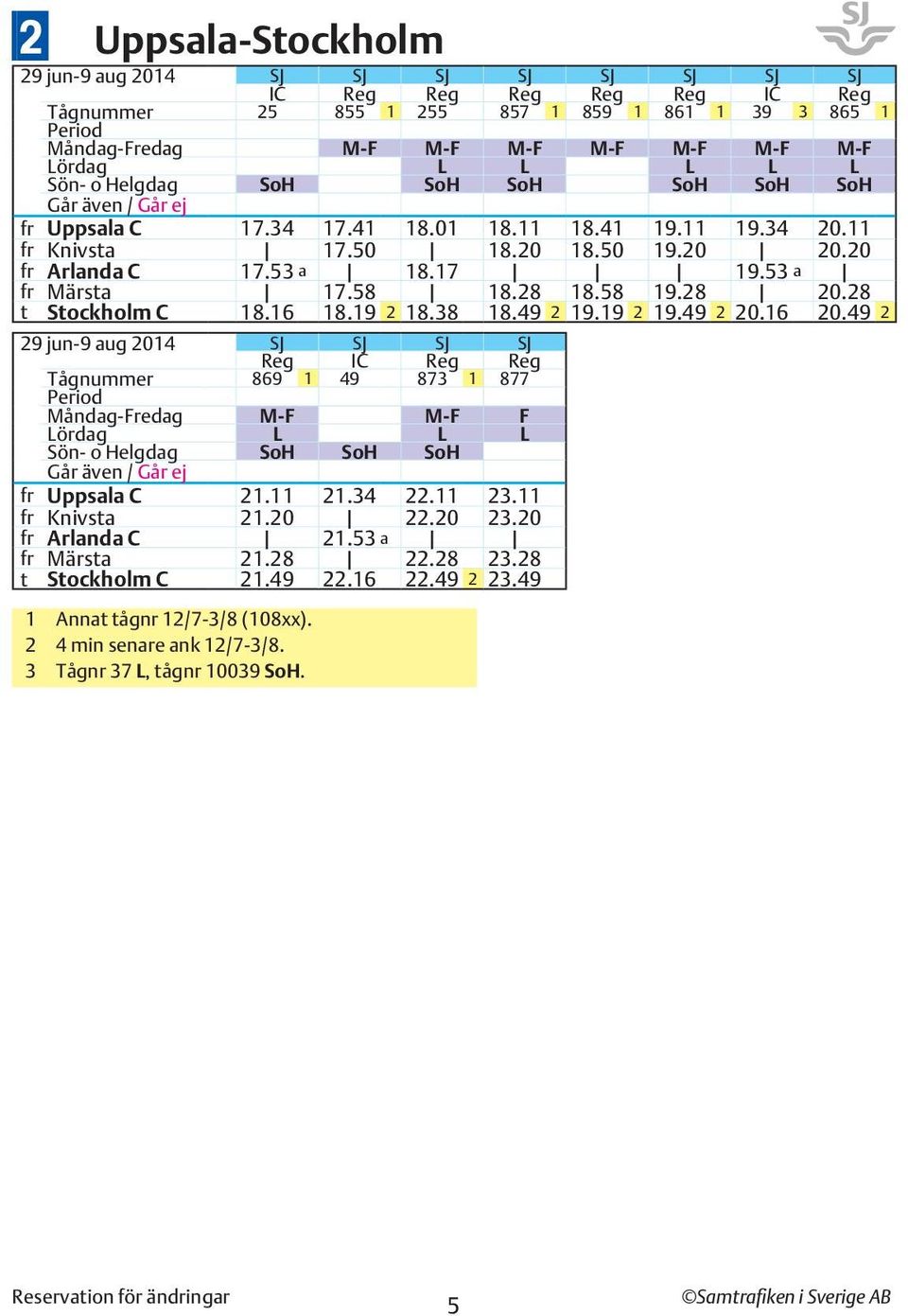 19 19.49 20.16 20.49 C 2 2 2 2 2 29 jun-9 aug 2014 SJ SJ SJ SJ Reg IC Reg Reg Tågnummer 869 1 49 873 1 877 Måndag-Fredag M-F M-F F ördag Sön- o Helgdag Uppsala C 21.11 21.34 22.11 23.