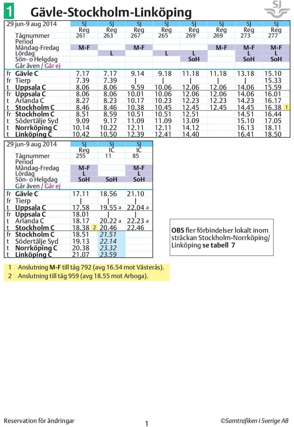 17 t Stockholm C 8.46 8.46 10.38 10.45 12.45 12.45 14.45 16.38 1 Stockholm C 8.51 8.59 10.51 10.51 12.51 14.51 16.44 t Södertälje Syd 9.09 9.17 11.09 11.09 13.09 15.10 17.05 t Norrköping C 10.14 10.