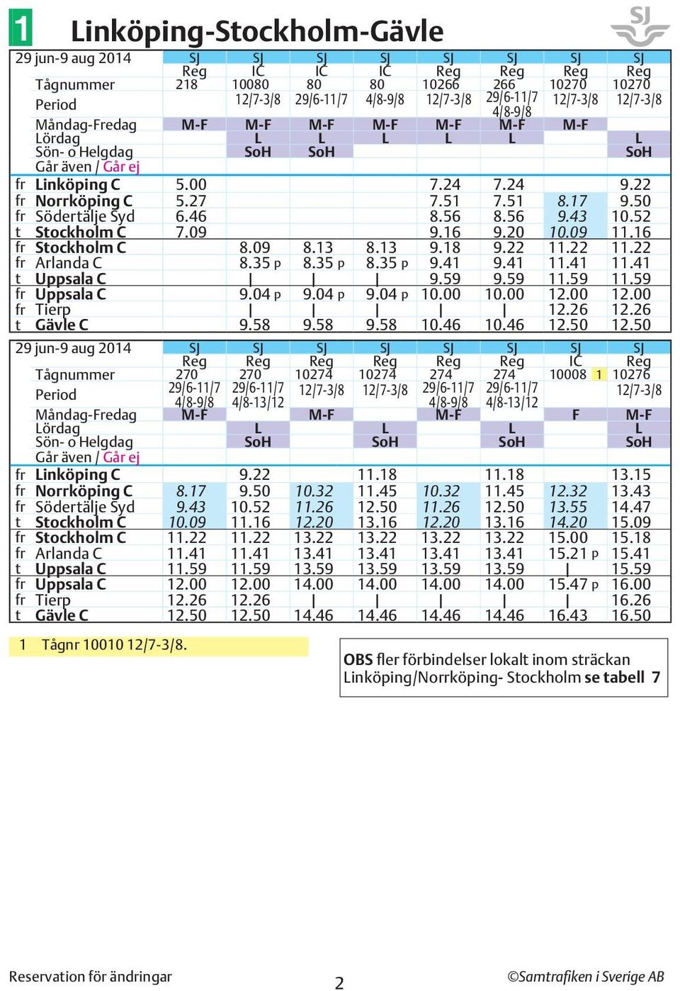 22 11.22 11.22 8.09 8.13 8.13 Arlanda C 8.35 p 8.35 p 8.35 p 9.41 9.41 11.41 11.41 t Uppsala C 9.59 9.59 11.59 11.59 Uppsala C 9.04 p 9.04 p 9.04 p 10.00 10.00 12.00 12.00 Tierp 12.26 12.26 t Gävle 9.