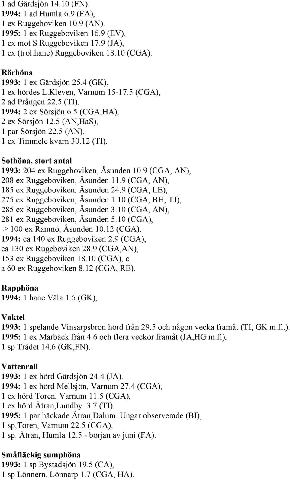 5 (AN), 1 ex Timmele kvarn 30.12 (TI). Sothöna, stort antal 1993: 204 ex Ruggeboviken, Åsunden 10.9 (CGA, AN), 208 ex Ruggeboviken, Åsunden 11.9 (CGA, AN), 185 ex Ruggeboviken, Åsunden 24.