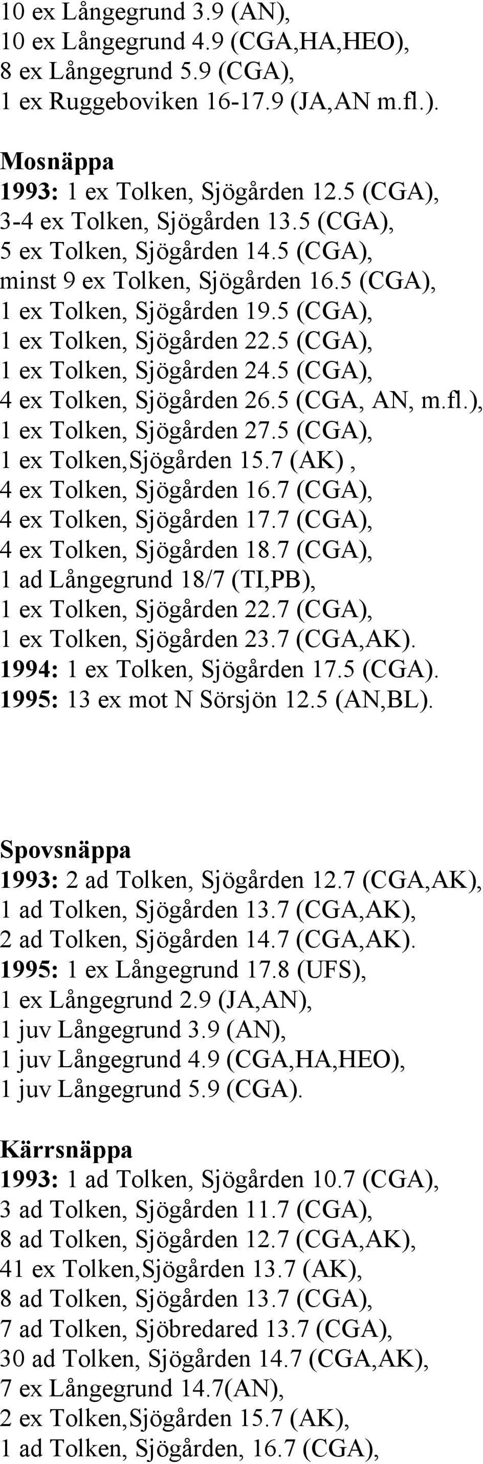 5 (CGA), 1 ex Tolken, Sjögården 24.5 (CGA), 4 ex Tolken, Sjögården 26.5 (CGA, AN, m.fl.), 1 ex Tolken, Sjögården 27.5 (CGA), 1 ex Tolken,Sjögården 15.7 (AK), 4 ex Tolken, Sjögården 16.