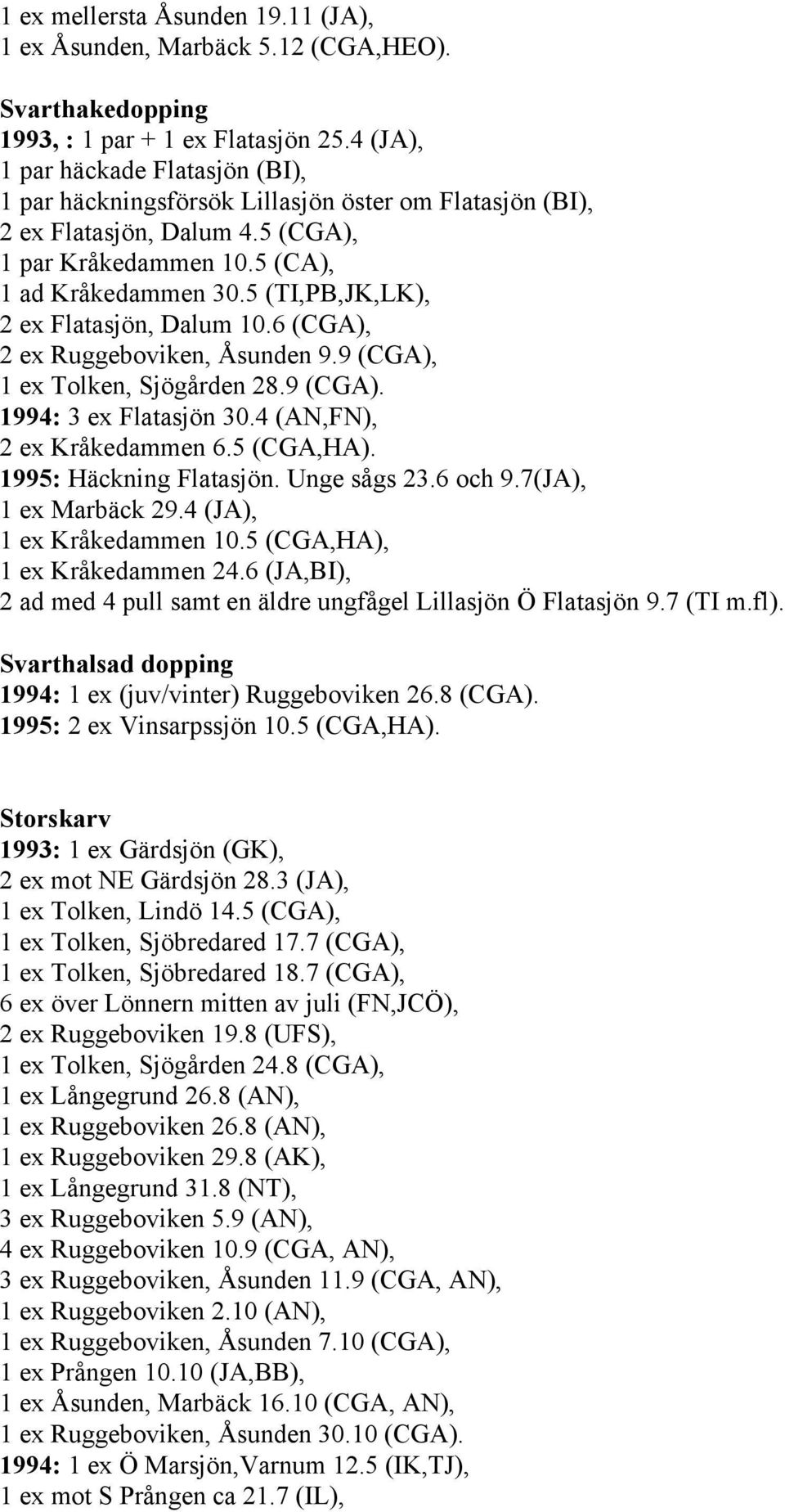 5 (TI,PB,JK,LK), 2 ex Flatasjön, Dalum 10.6 (CGA), 2 ex Ruggeboviken, Åsunden 9.9 (CGA), 1 ex Tolken, Sjögården 28.9 (CGA). 1994: 3 ex Flatasjön 30.4 (AN,FN), 2 ex Kråkedammen 6.5 (CGA,HA).