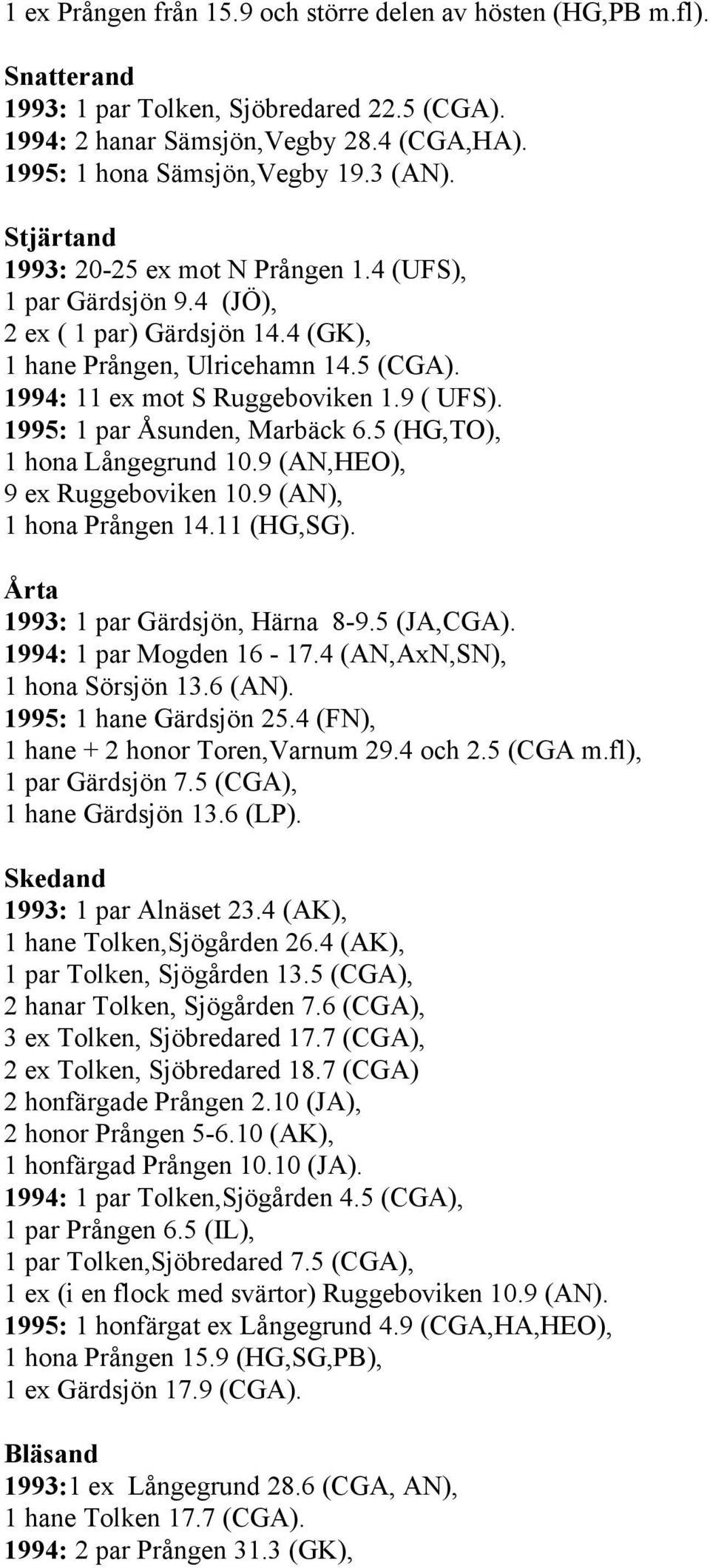 1995: 1 par Åsunden, Marbäck 6.5 (HG,TO), 1 hona Långegrund 10.9 (AN,HEO), 9 ex Ruggeboviken 10.9 (AN), 1 hona Prången 14.11 (HG,SG). Årta 1993: 1 par Gärdsjön, Härna 8-9.5 (JA,CGA).