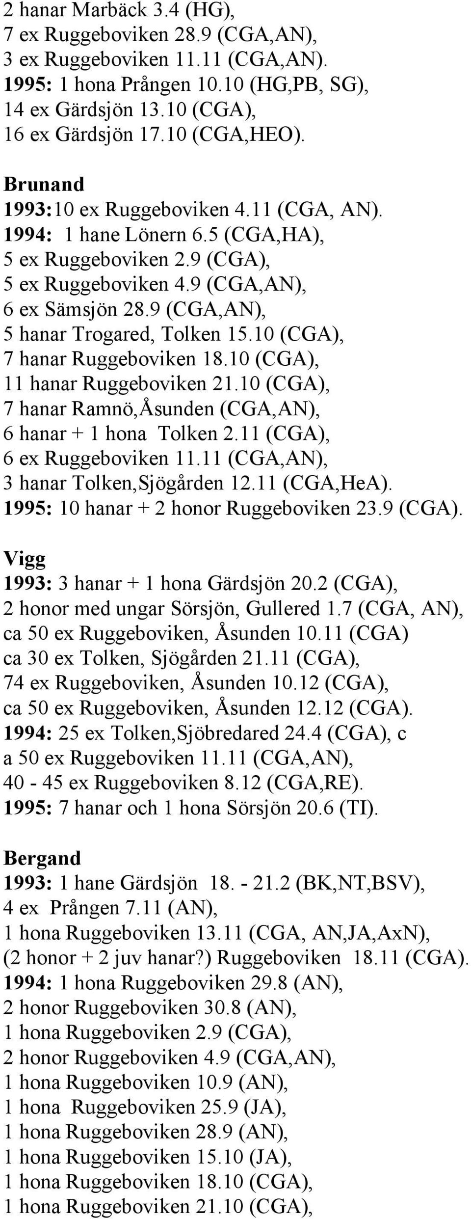 10 (CGA), 7 hanar Ruggeboviken 18.10 (CGA), 11 hanar Ruggeboviken 21.10 (CGA), 7 hanar Ramnö,Åsunden (CGA,AN), 6 hanar + 1 hona Tolken 2.11 (CGA), 6 ex Ruggeboviken 11.