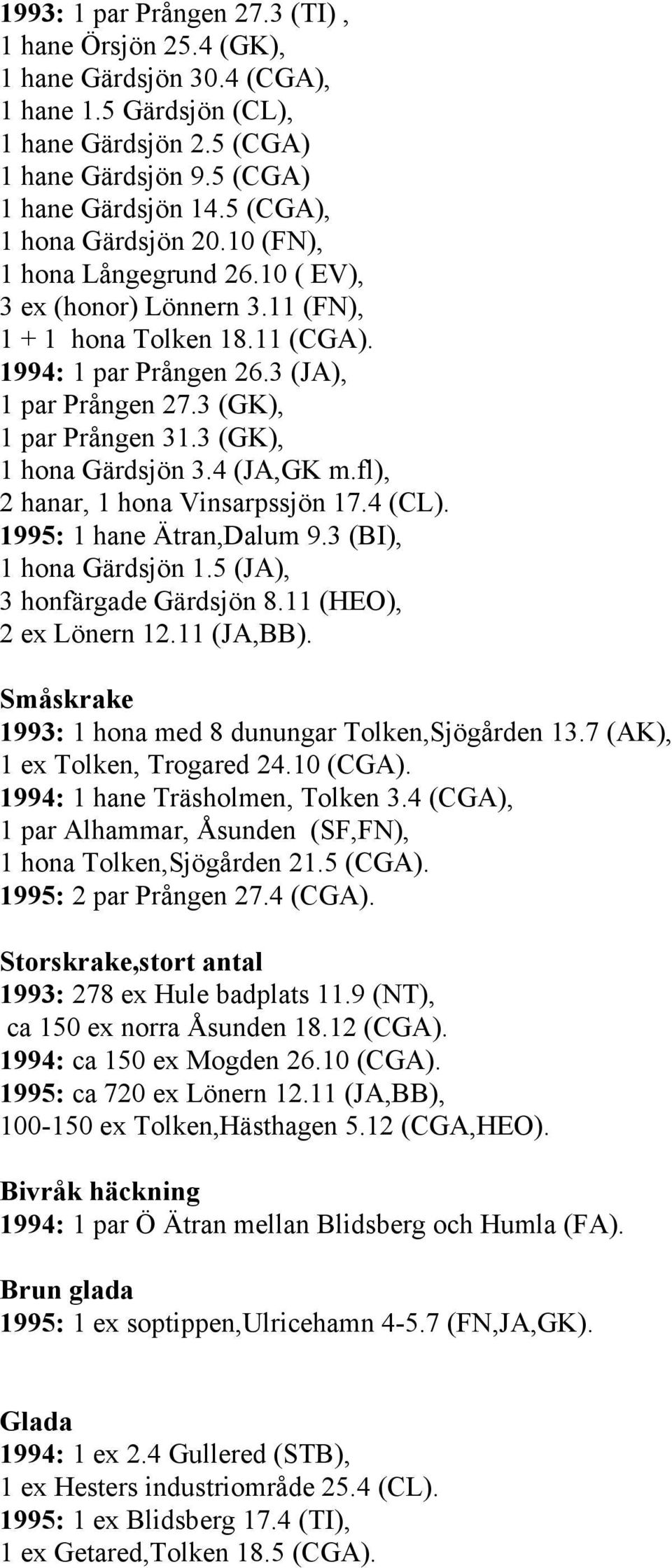 3 (GK), 1 par Prången 31.3 (GK), 1 hona Gärdsjön 3.4 (JA,GK m.fl), 2 hanar, 1 hona Vinsarpssjön 17.4 (CL). 1995: 1 hane Ätran,Dalum 9.3 (BI), 1 hona Gärdsjön 1.5 (JA), 3 honfärgade Gärdsjön 8.