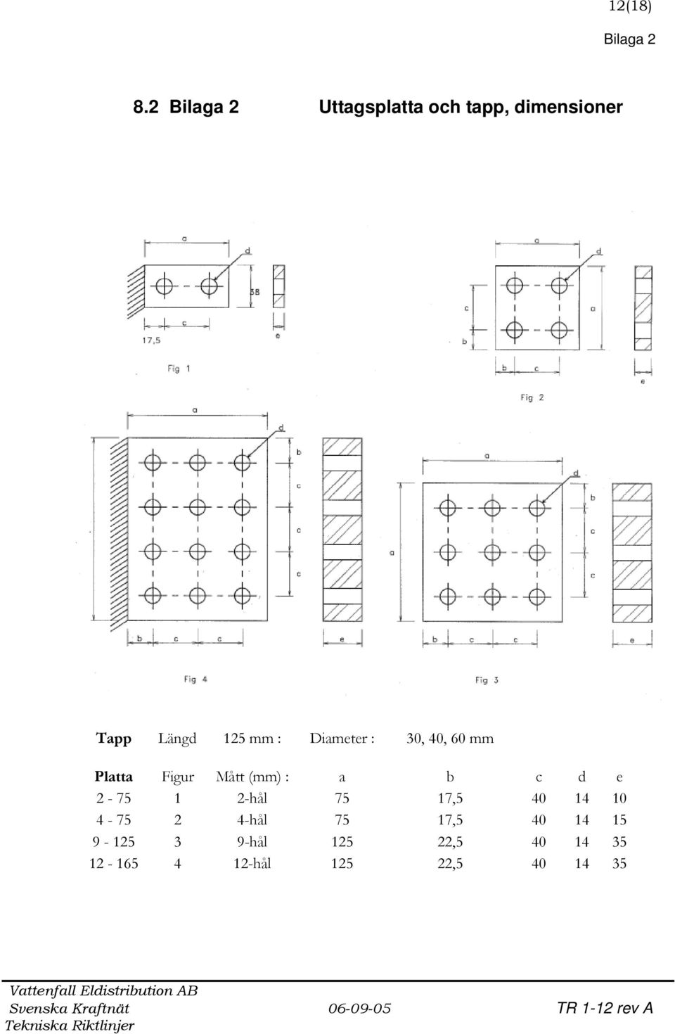 Diameter : 30, 40, 60 mm Platta Figur Mått (mm) : a b c d e 2-75 1
