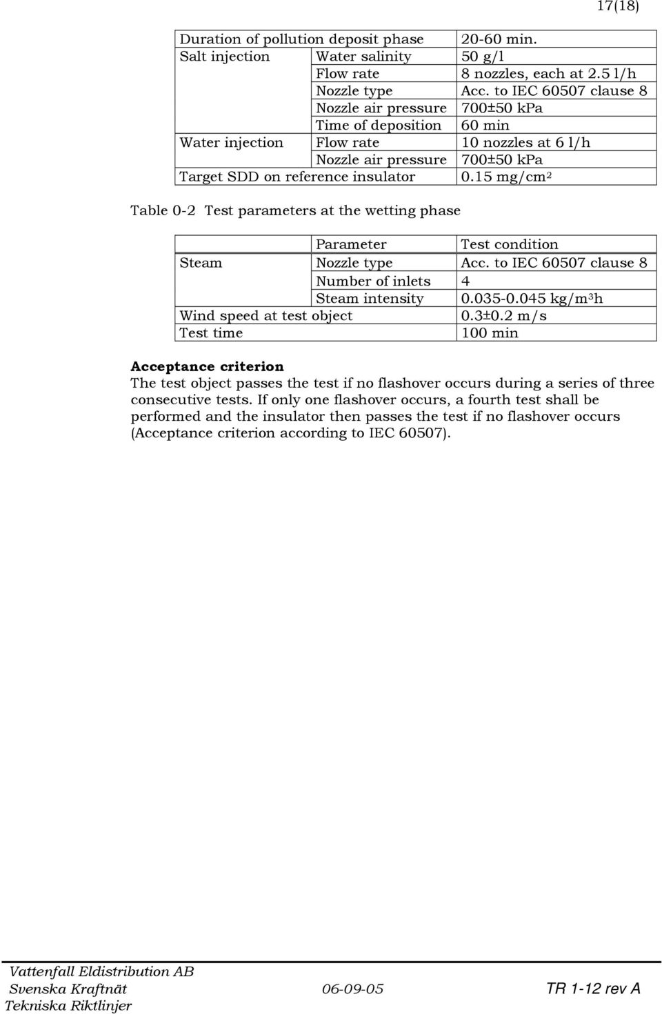 15 mg/cm 2 Table 0-2 Test parameters at the wetting phase Parameter Test condition Steam Nozzle type Acc. to IEC 60507 clause 8 Number of inlets 4 Steam intensity 0.035-0.