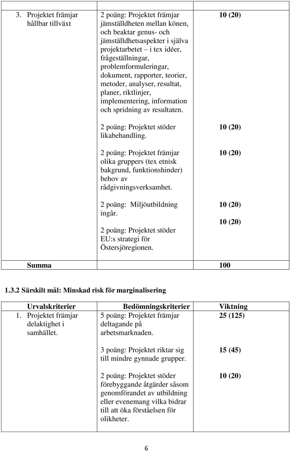 25 (125) 3 poäng: Projektet riktar sig till mindre gynnade grupper.