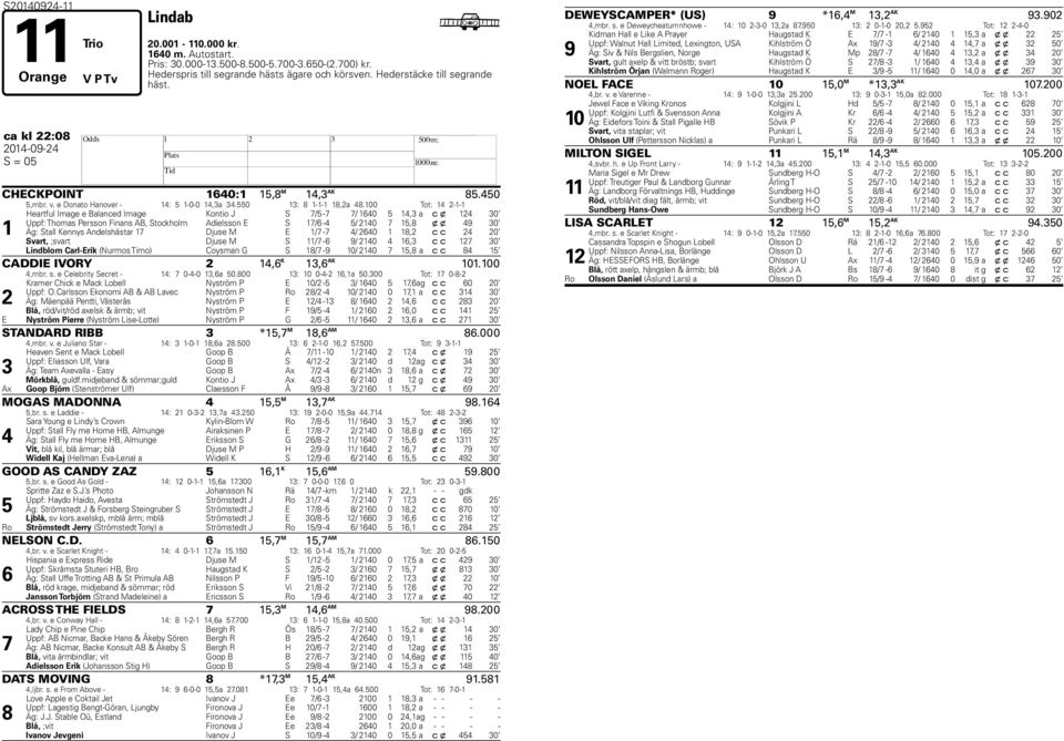 100 Tot: 14 2-1-1 1 Heartful Image e Balanced Image Kontio J S 7/5-7 7/ 1640 5 14,3 a c x 124 30 Uppf: Thomas Persson Finans AB, Stockholm Adielsson E S 17/6-4 5/ 2140 7 15,8 x x 49 30 Äg: Stall