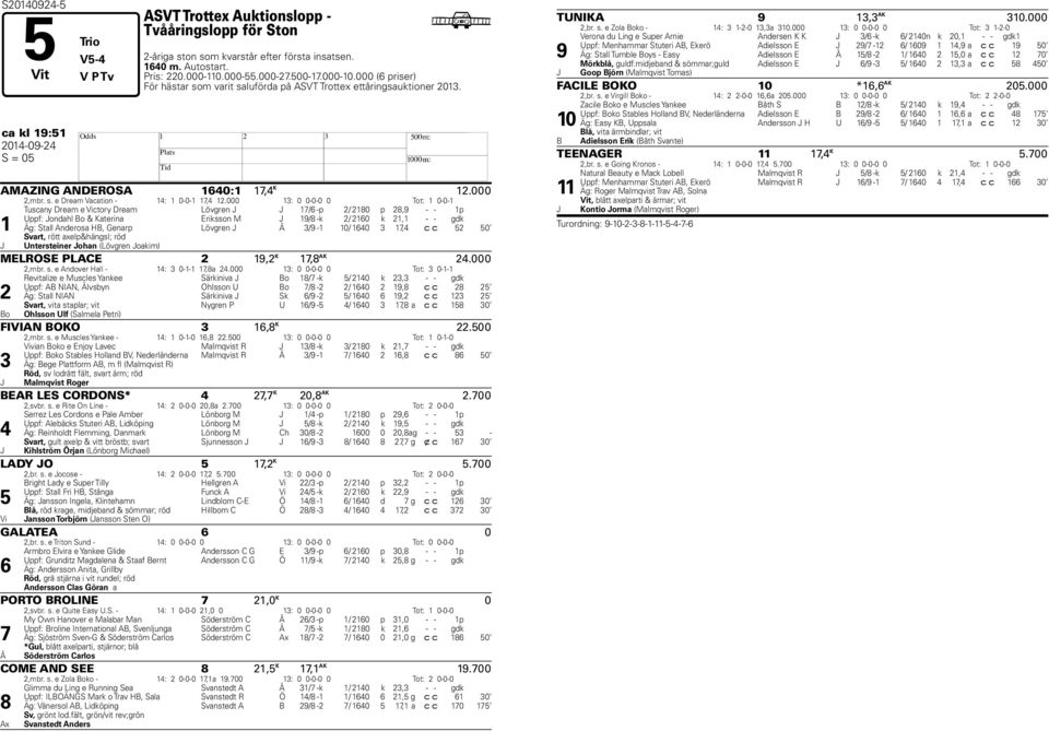 000 13: 0 0-0-0 0 Tot: 1 0-0-1 Tuscany Dream e Victory Dream Lövgren J J 17/6 -p 2/ 2180 p 28,9 - - 1p Uppf: Jondahl Bo & Katerina Eriksson M J 19/8 -k 2/ 2160 k 21,1 - - gdk 1 Äg: Stall Anderosa HB,