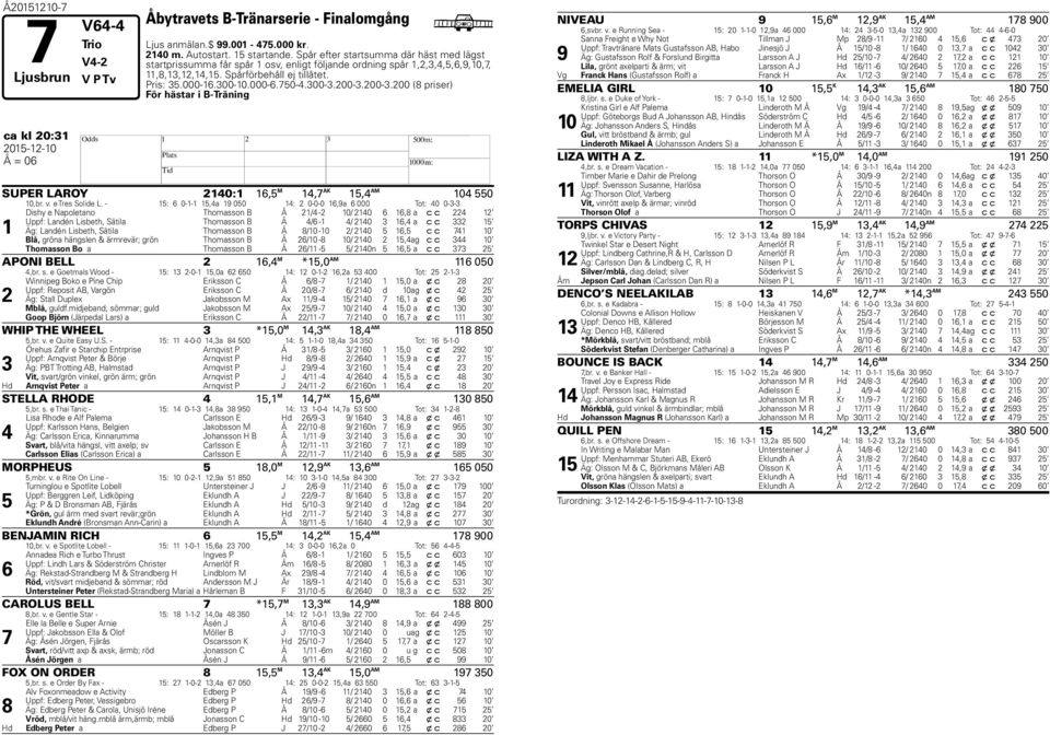200-3.200-3.200 (8 priser) För hästar i B-Träning ca kl 20:31 SUPER LAROY 210:1 1, M 1, AK 1, AM 10 0 10,br. v. e Tres Solide L.