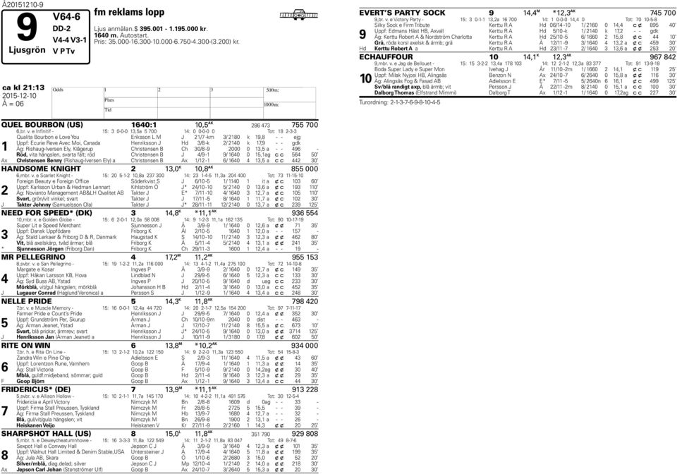 e Infinitif - 1: 3 0-0-0 13,a 00 1: 0 0-0-0 0 Tot: 18 2-3-3 1 Qualita Bourbon e Love You Eriksson L M J 21/ -km 3/ 2180 k 19,8 - - ejg Uppf: Ecurie Reve Avec Moi, Canada enriksson J d 3/8 -k 2/ 210 k