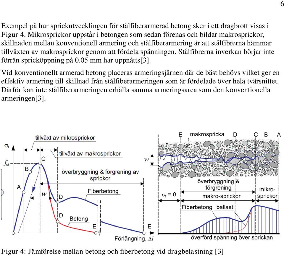 makrosprickor genom att fördela spänningen. Stålfibrerna inverkan börjar inte förrän spricköppning på 0.05 mm har uppnåtts[3].