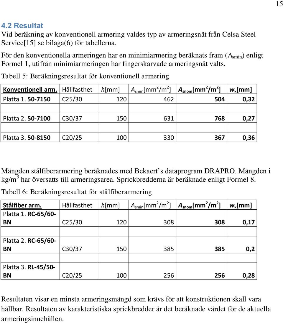 Tabell 5: Beräkningsresultat för konventionell armering Konventionell arm. Hållfasthet h[mm] A smin [mm 2 /m 2 ] A snom [mm 2 /m 2 ] w k [mm] Platta 1. 50-7150 C25/30 120 462 504 0,32 Platta 2.