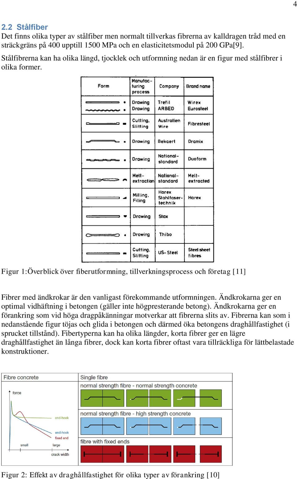 Figur 1:Överblick över fiberutformning, tillverkningsprocess och företag [11] Fibrer med ändkrokar är den vanligast förekommande utformningen.
