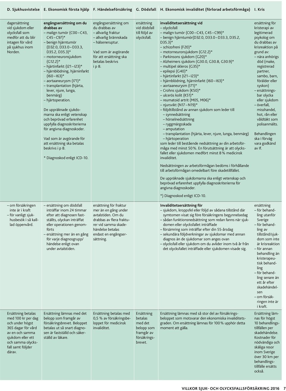 engångsersättning om du drabbas av malign tumör (C00 C43, C45 C97)* benign hjärntumör (D32.0, D33.0 D33.3, D35.2, D35.3)* motorneuronsjukdom (G12.