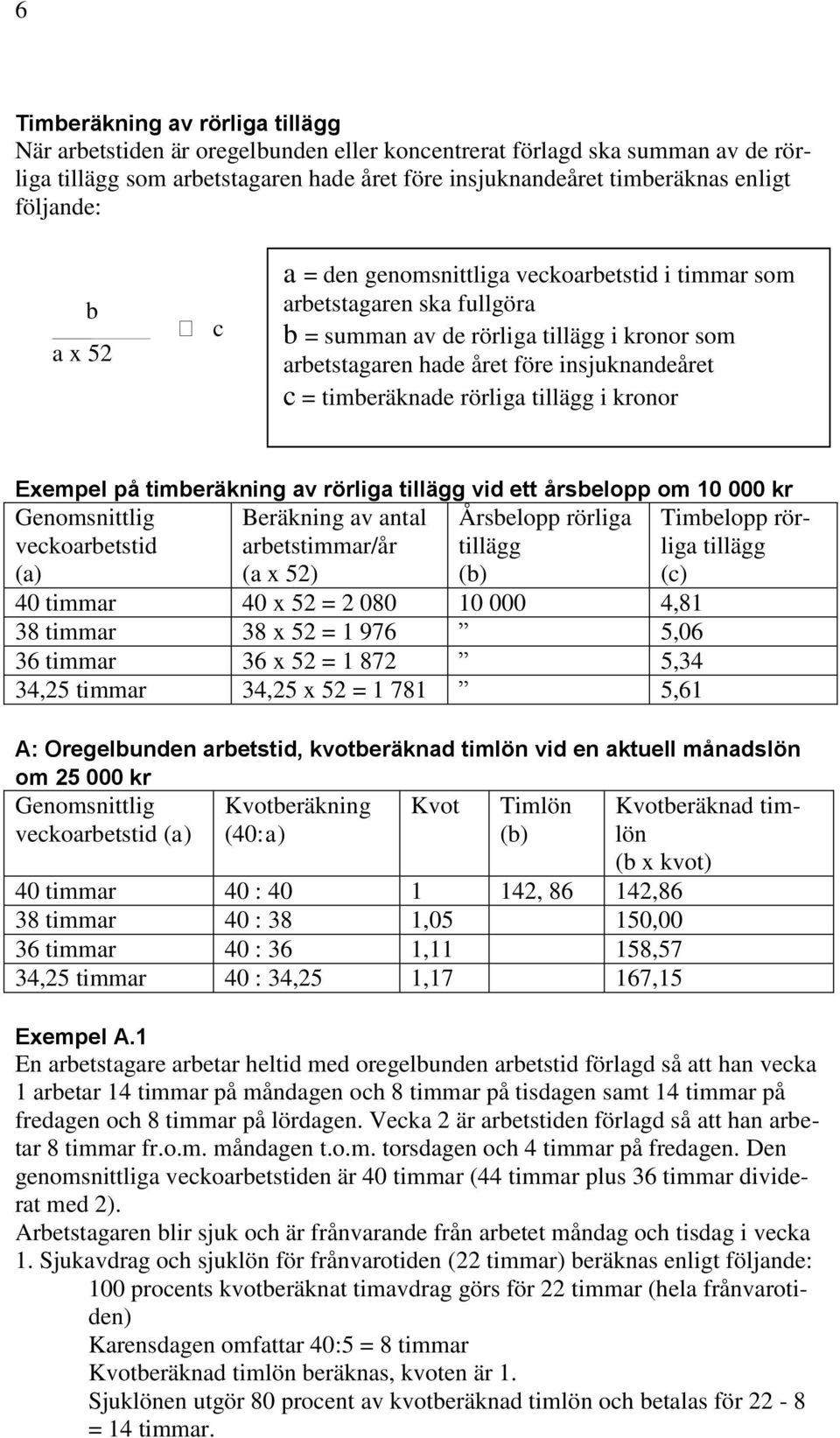 timberäknade rörliga tillägg i kronor Exempel på timberäkning av rörliga tillägg vid ett årsbelopp om 10 000 kr Genomsnittlig veckoarbetstid (a) Beräkning av antal arbetstimmar/år (a x 52) Årsbelopp