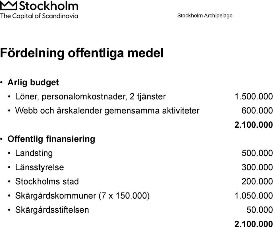 000 Offentlig finansiering Landsting 500.000 Länsstyrelse 300.