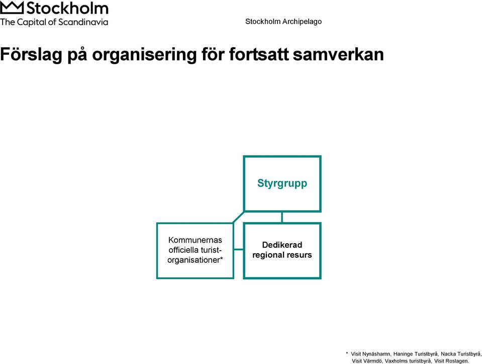 regional resurs * Visit Nynäshamn, Haninge Turistbyrå,