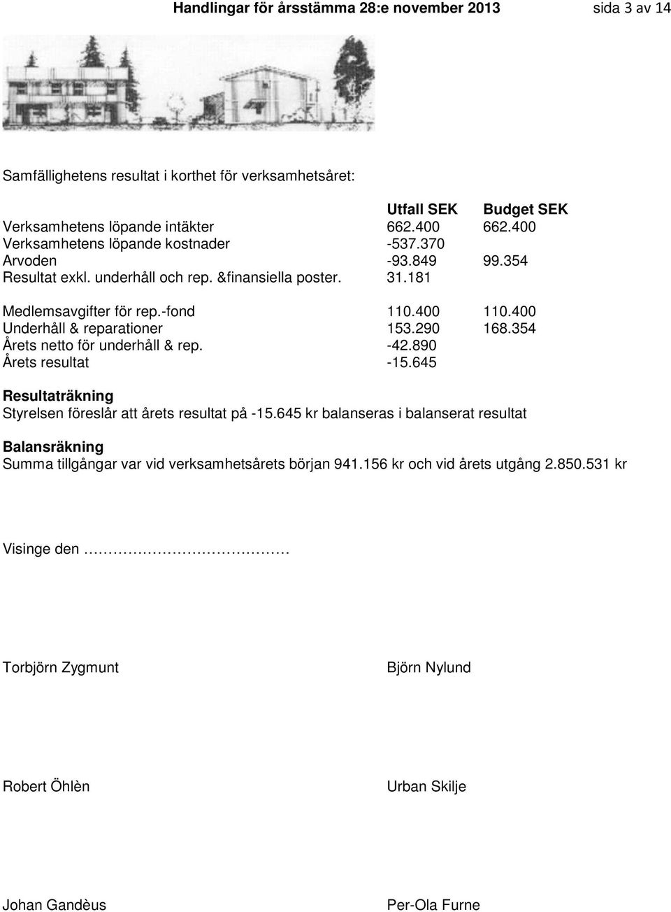 400 Underhåll & reparationer 153.290 168.354 Årets netto för underhåll & rep. -42.890 Årets resultat -15.645 Resultaträkning Styrelsen föreslår att årets resultat på -15.
