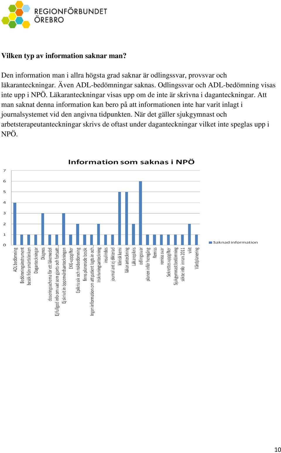 Läkaranteckningar visas upp om de inte är skrivna i daganteckningar.