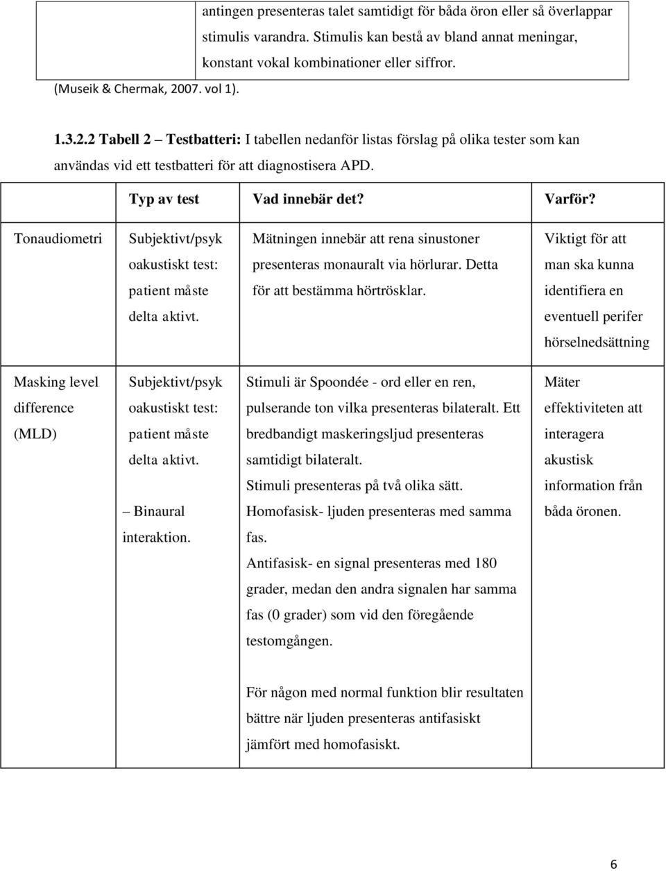 Typ av test Vad innebär det? Varför? Tonaudiometri Subjektivt/psyk Mätningen innebär att rena sinustoner Viktigt för att oakustiskt test: presenteras monauralt via hörlurar.