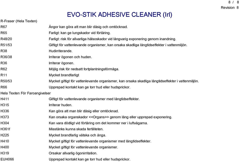 R38 Hudirriterande. R36/38 Irriterar ögonen och huden. R36 Irriterar ögonen. R62 Möjlig risk för nedsatt fortplantningsförmåga.