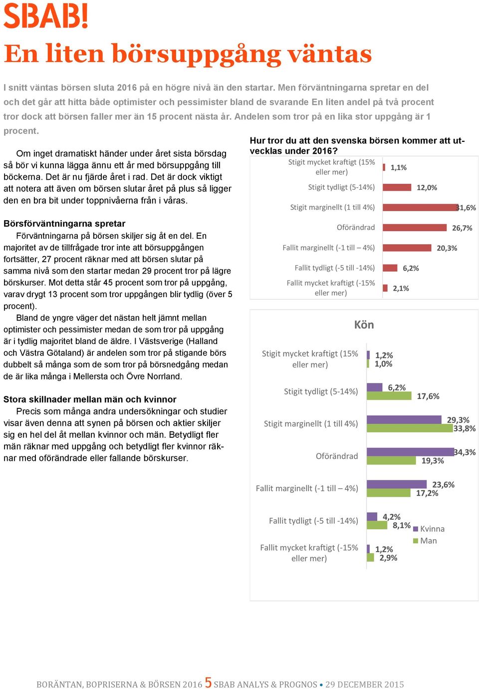 Andelen som tror på en lika stor uppgång är 1 procent. Om inget dramatiskt händer under året sista börsdag så bör vi kunna lägga ännu ett år med börsuppgång till böckerna. Det är nu fjärde året i rad.