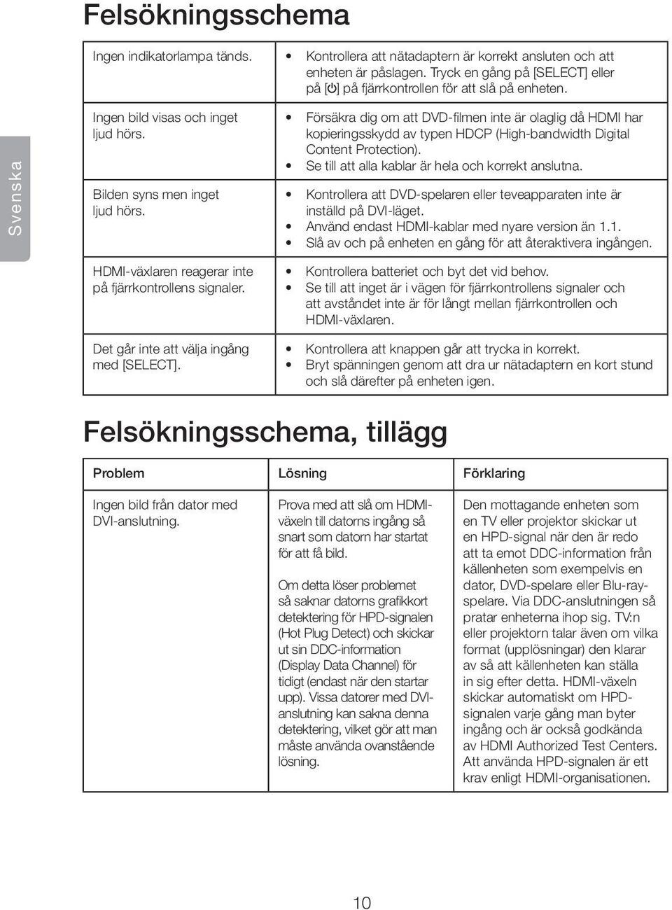 HDMI-växlaren reagerar inte på fjärrkontrollens signaler. Det går inte att välja ingång med [SELECT].