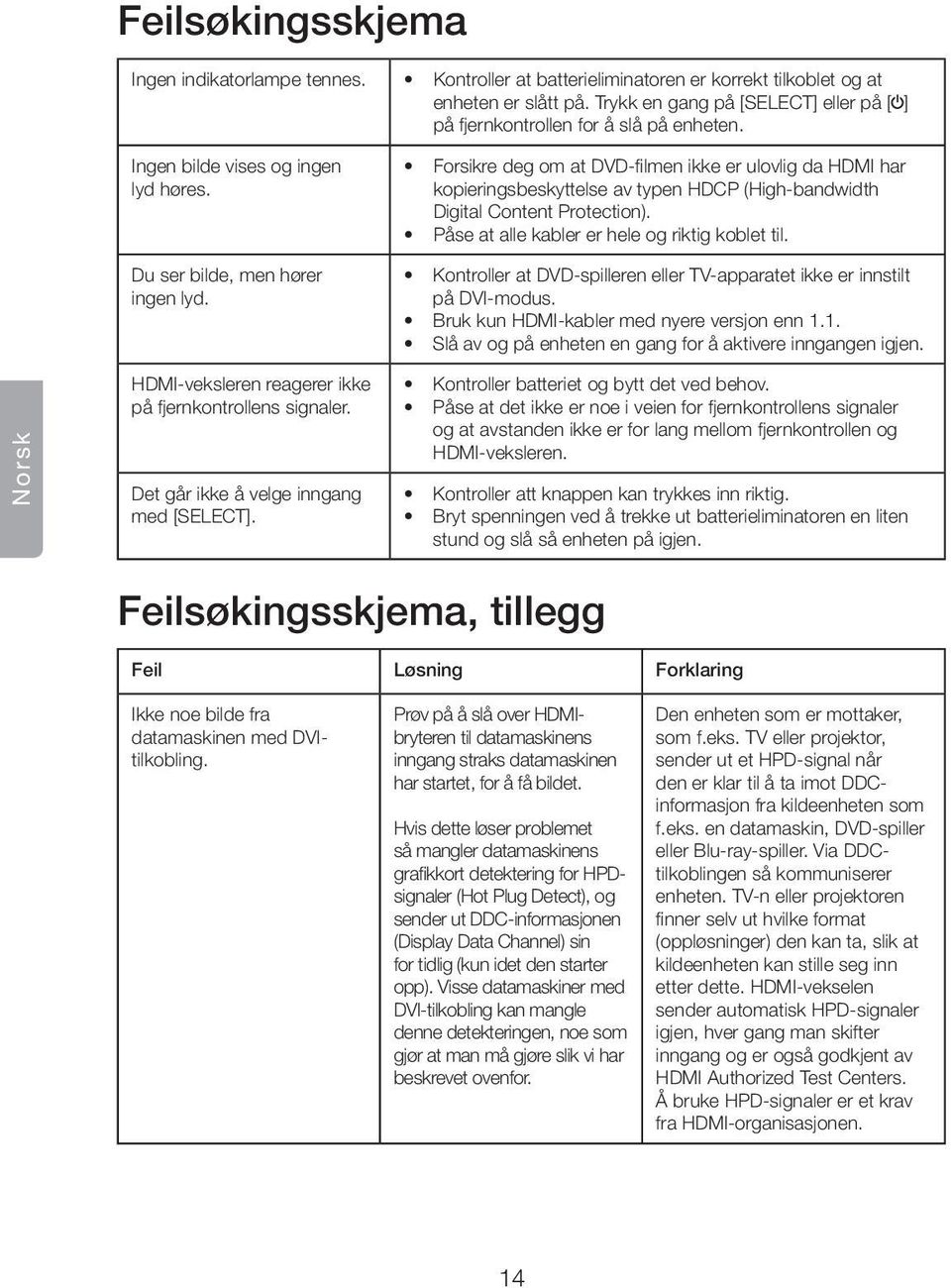 HDMI-veksleren reagerer ikke på fjernkontrollens signaler. Det går ikke å velge inngang med [SELECT].