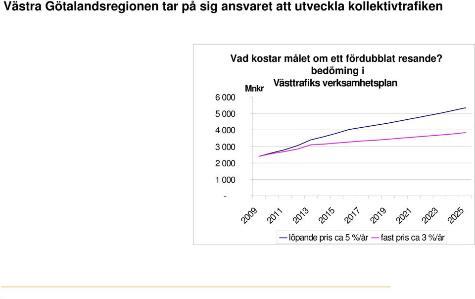 uppnå resande?