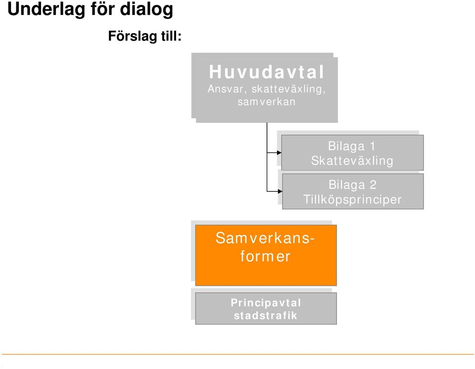 Bilaga Bilaga 1 Skatteväxling Skatteväxling Bilaga Bilaga 2