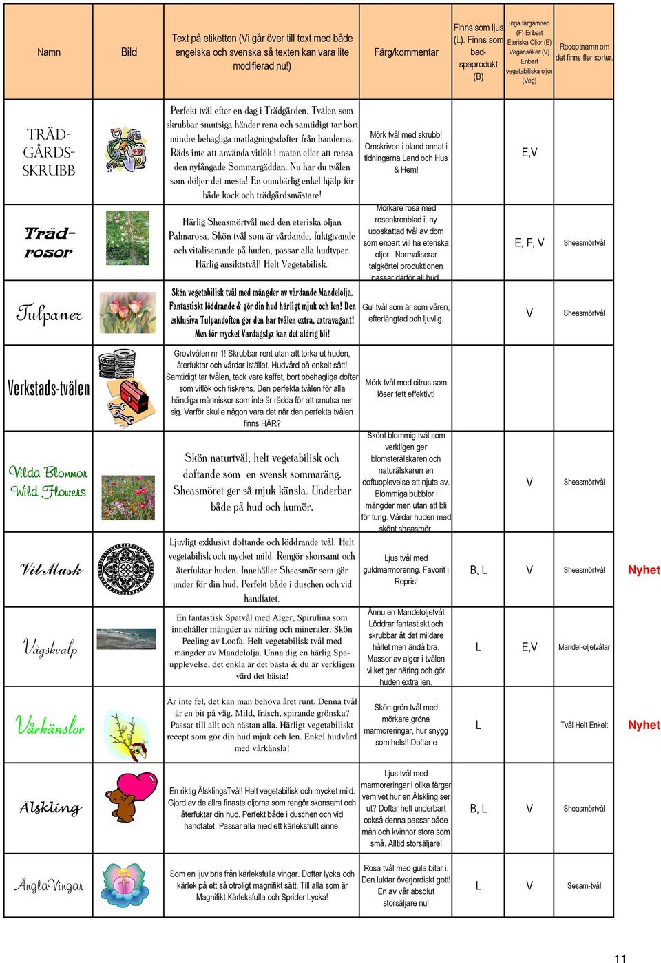 Omskriven i bland annat i Räds inte att använda vitlök i maten eller att rensa tidningarna and och Hus den nyfångade Sommargäddan. Nu har du tvålen & Hem! som döljer det mesta!