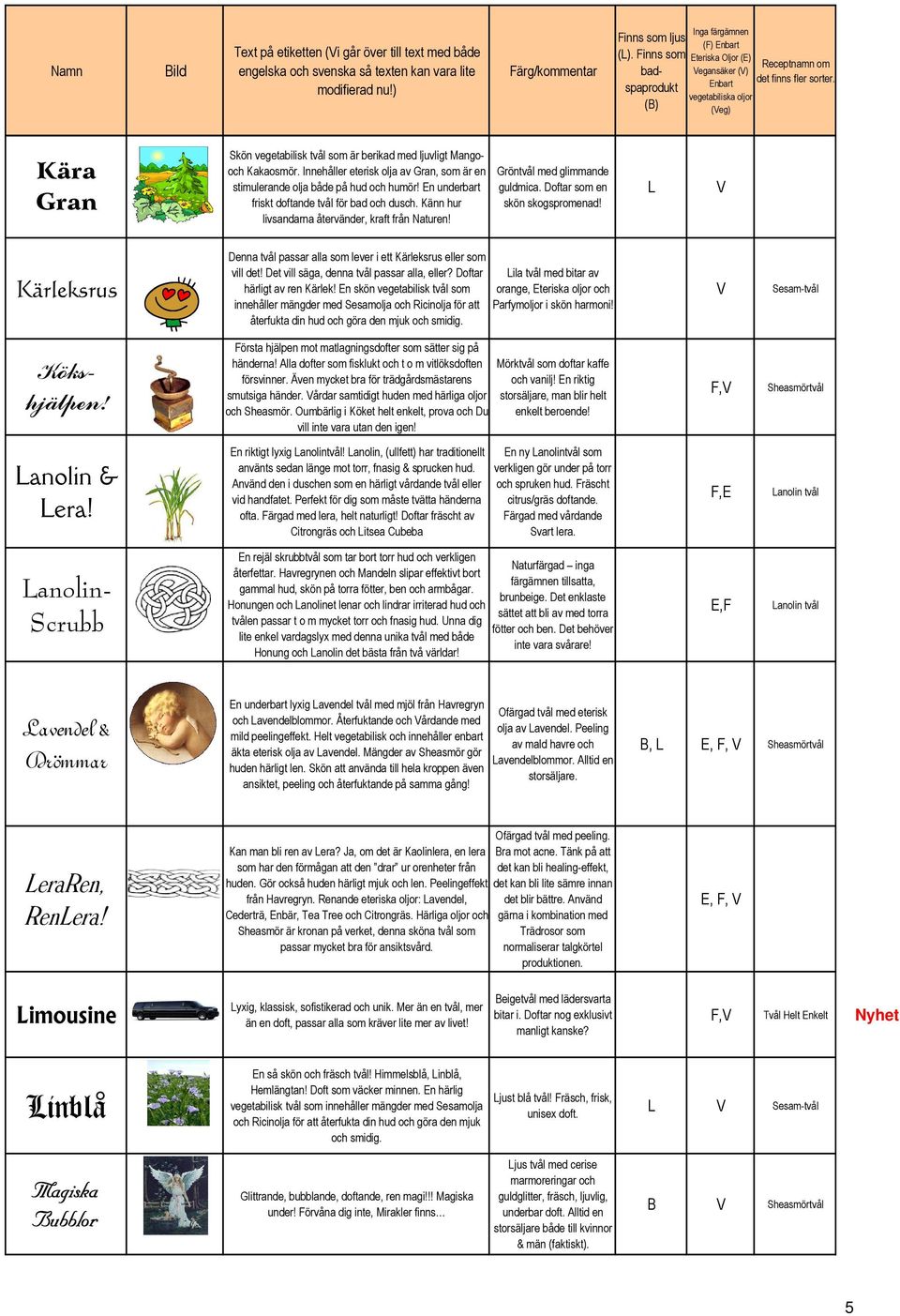 Gröntvål med glimmande guldmica. Doftar som en skön skogspromenad! Kärleksrus Denna tvål passar alla som lever i ett Kärleksrus eller som vill det! Det vill säga, denna tvål passar alla, eller?