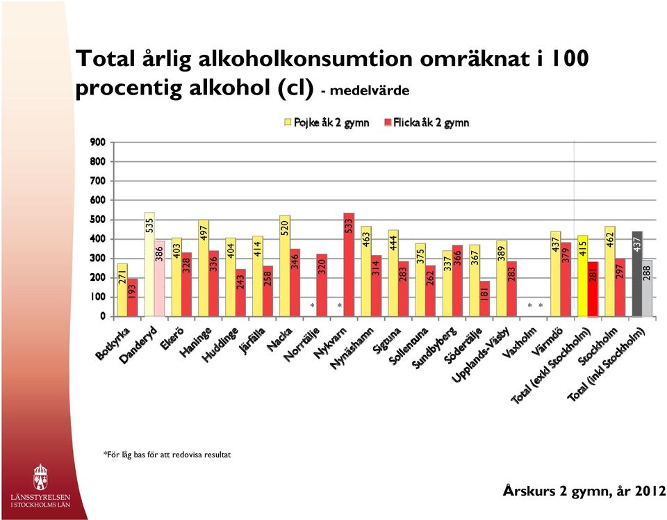 omräknat i 100