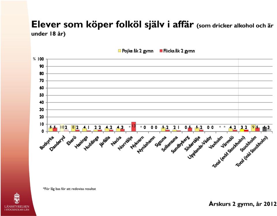 affär (som dricker