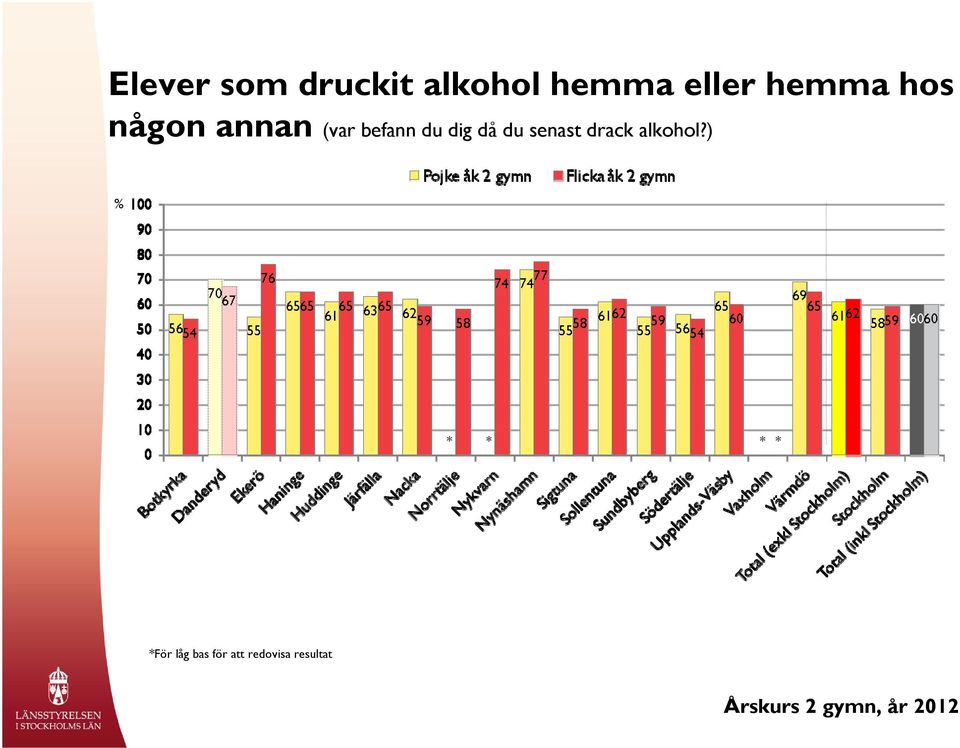 någon annan (var befann du