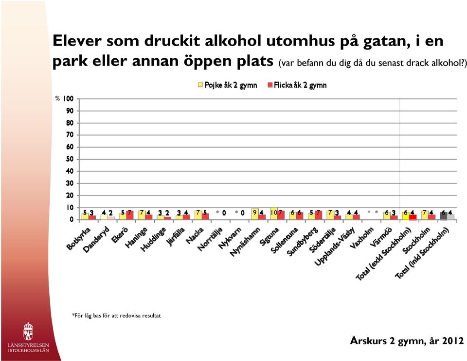 eller annan öppen plats (var