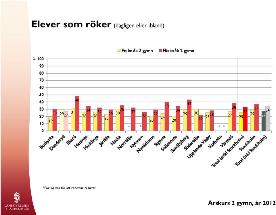 (dagligen