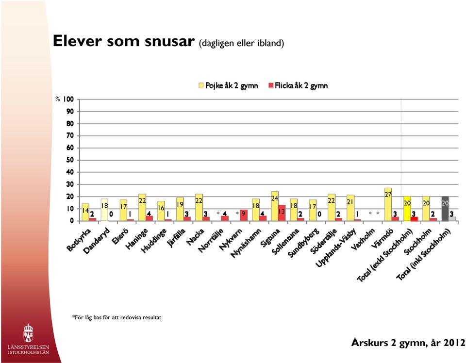 (dagligen